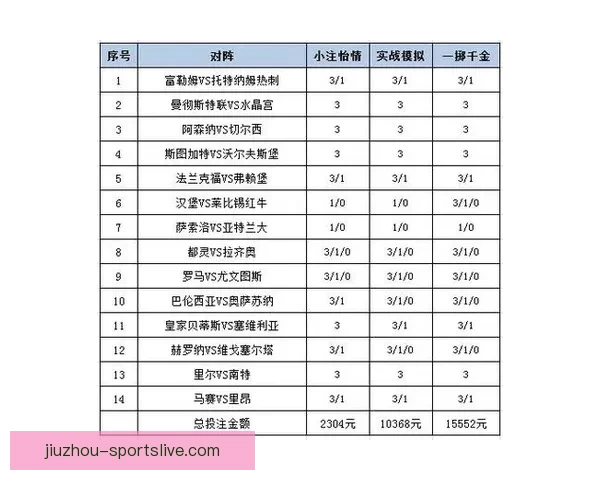 揭秘最新足球竞猜赔率变化趋势及投注策略全面解析
